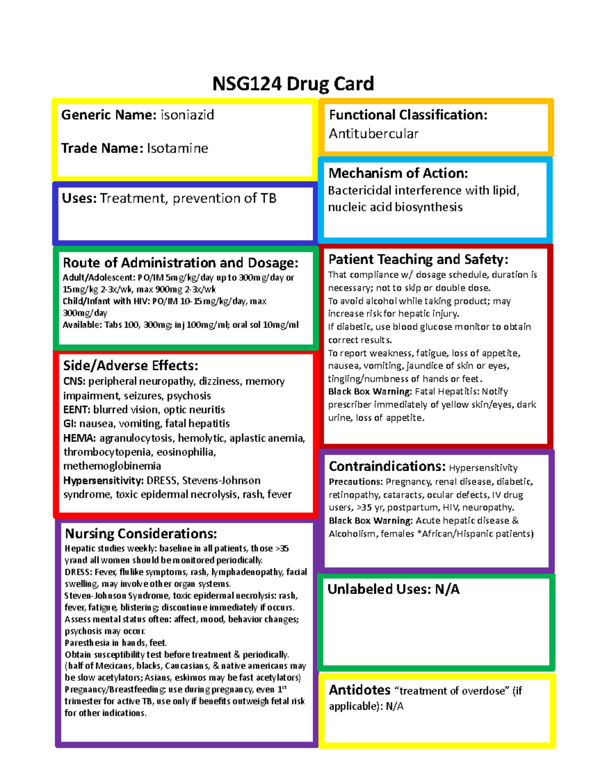 Amphotericin B - Drug Card - NSG124 Drug Card Route Of Administration ...