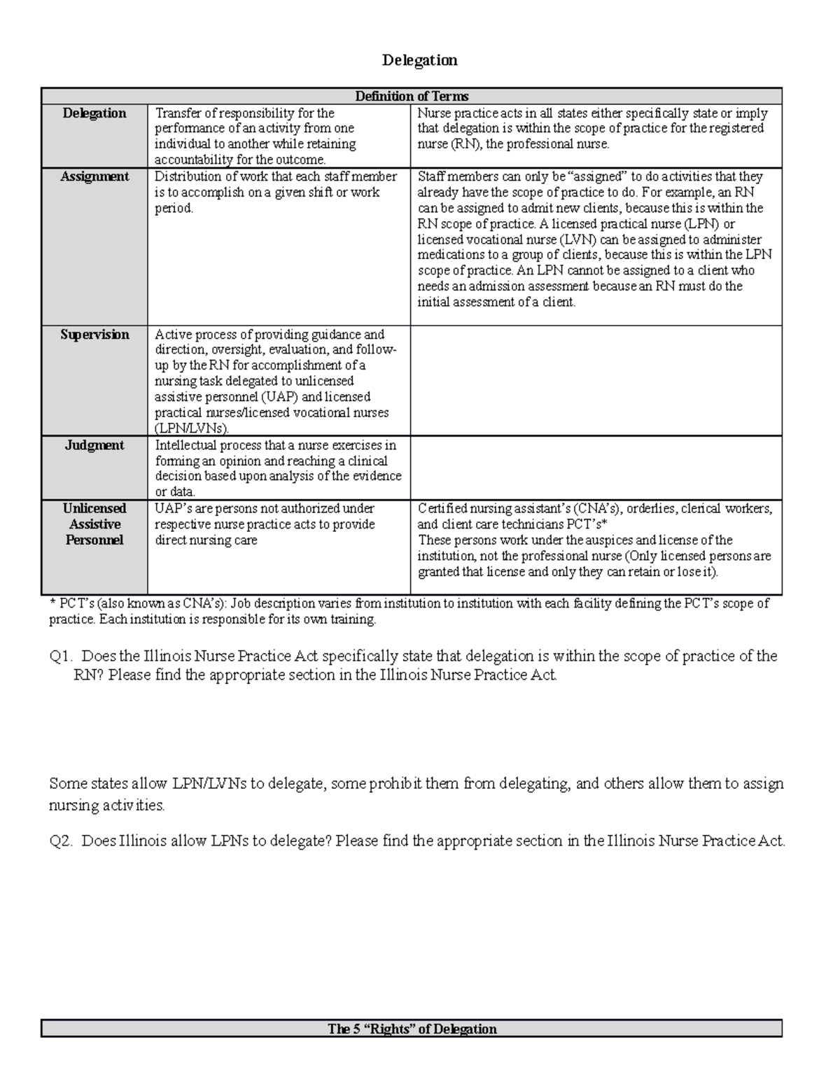 nursing-delegation-notes-delegation-definition-of-terms-delegation