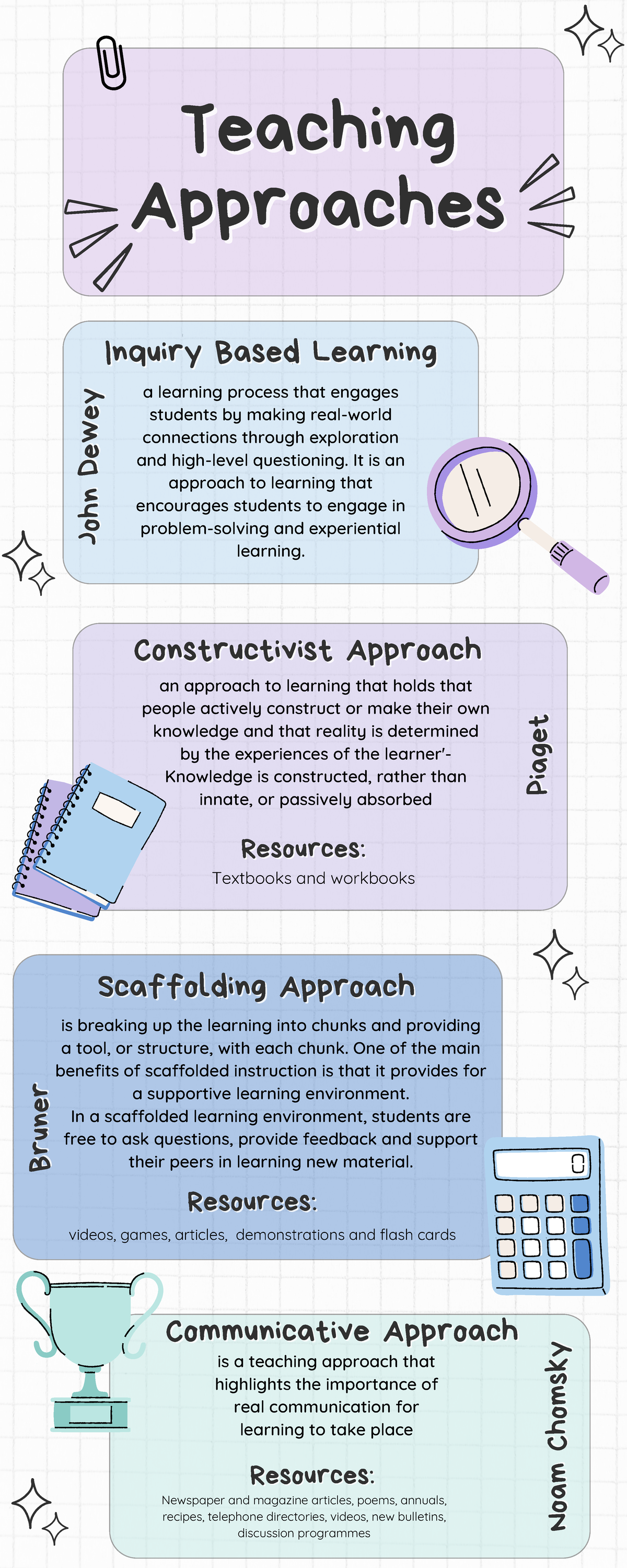 EFFA6212- Compulsory ICE TASK 1 - ApproachesApproaches Teaching ...