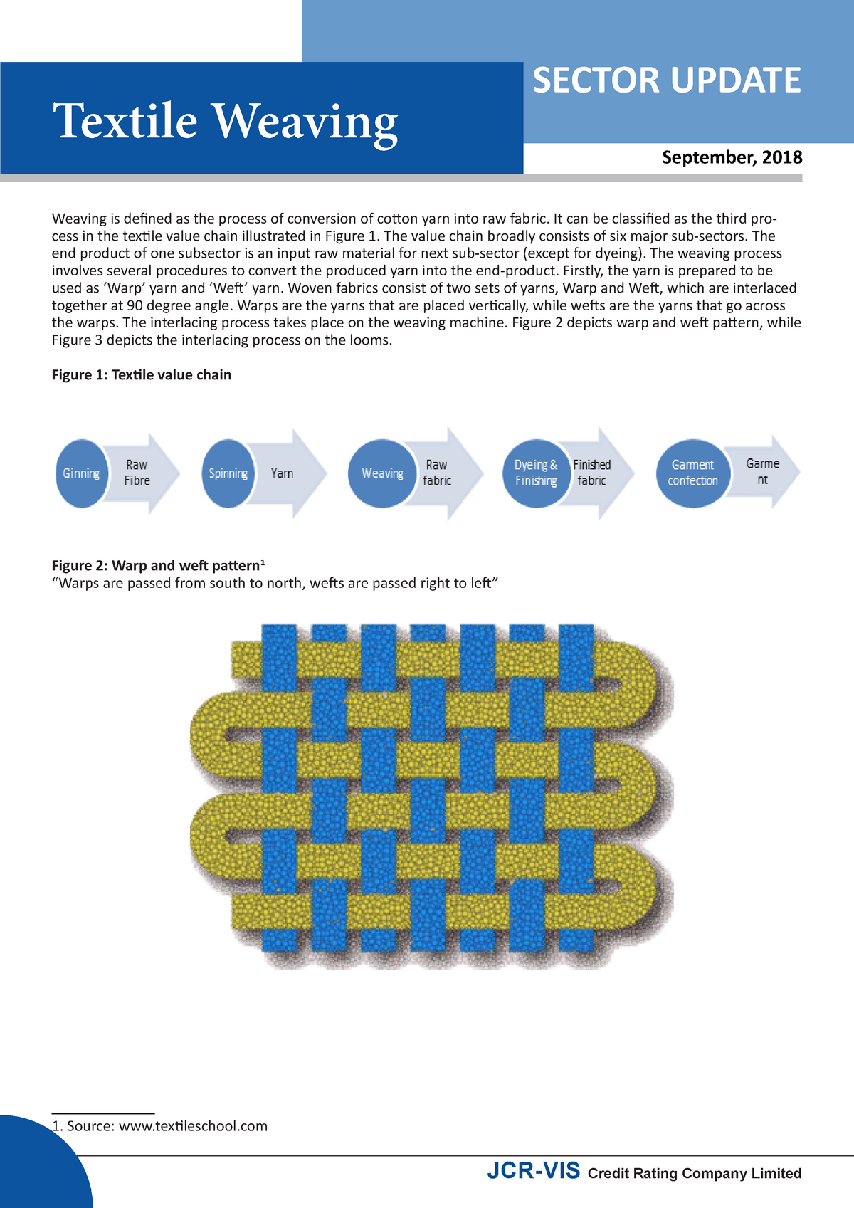 Textile Weaving 2018 09 - SECTOR UPDATE September, 2018 Textile Weaving ...