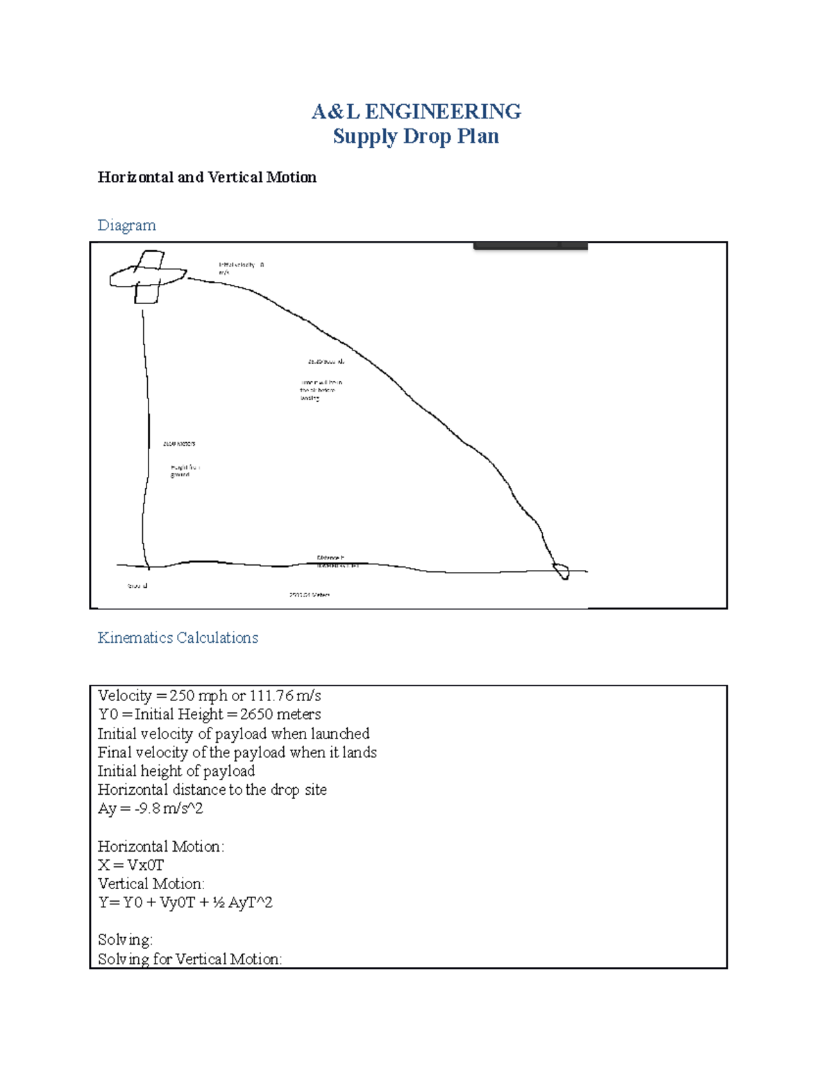 PHY 150 Project One Supply Drop Plan Tony A A&L ENGINEERING Supply