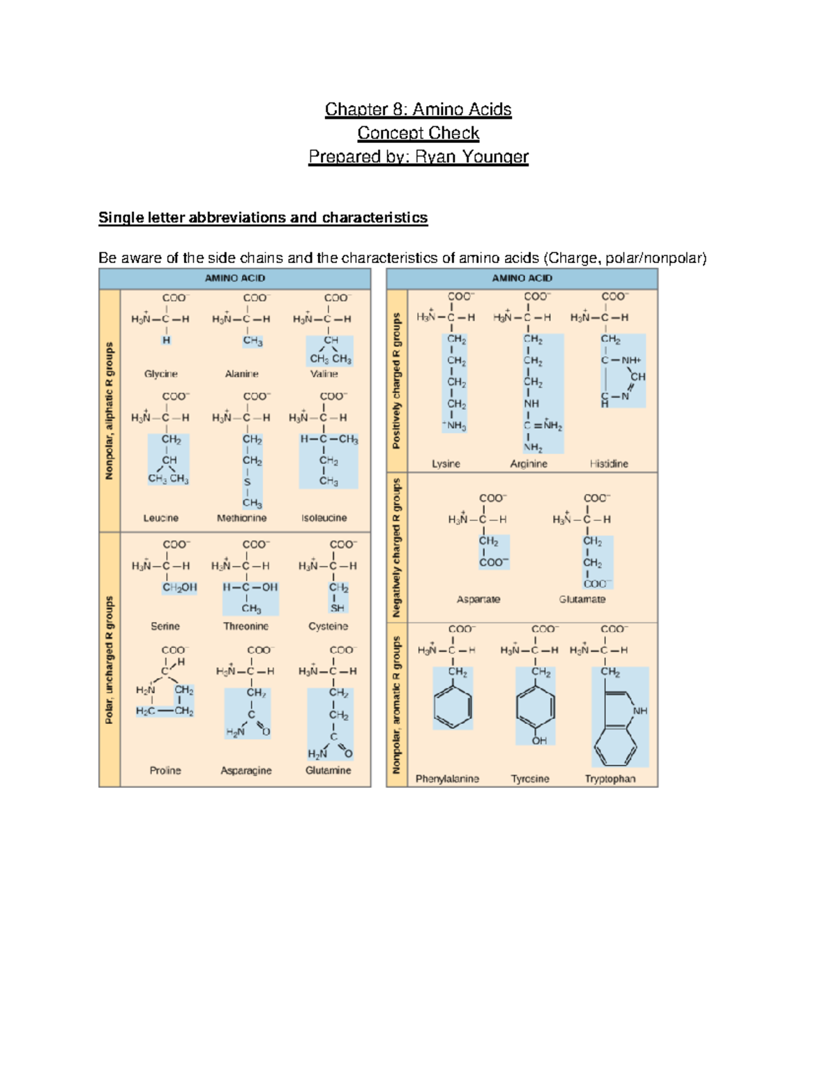 BIO305 Amino Acids lecture notes Chapter 8 Amino Acids Concept Check Prepared by Ryan