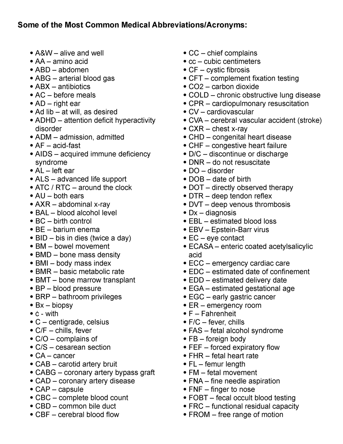 Nursing Abbreviations - Some Of The Most Common Medical Abbreviations 