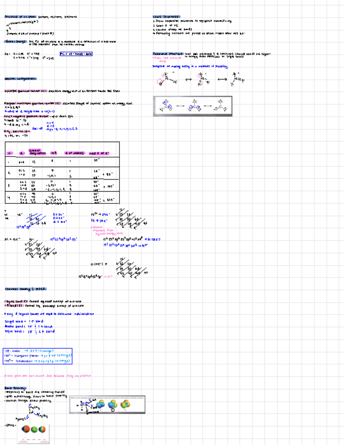 Lecture 1 - Intro, Bonding and Hybridization, Acid Base Chemistry Notes ...