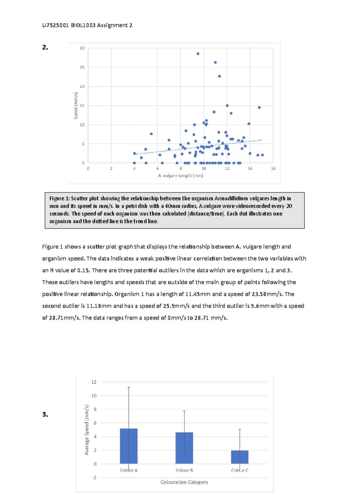 Biol10013 assigmnent 2 - 2. Figure 1 shows a scatter plot graph that ...
