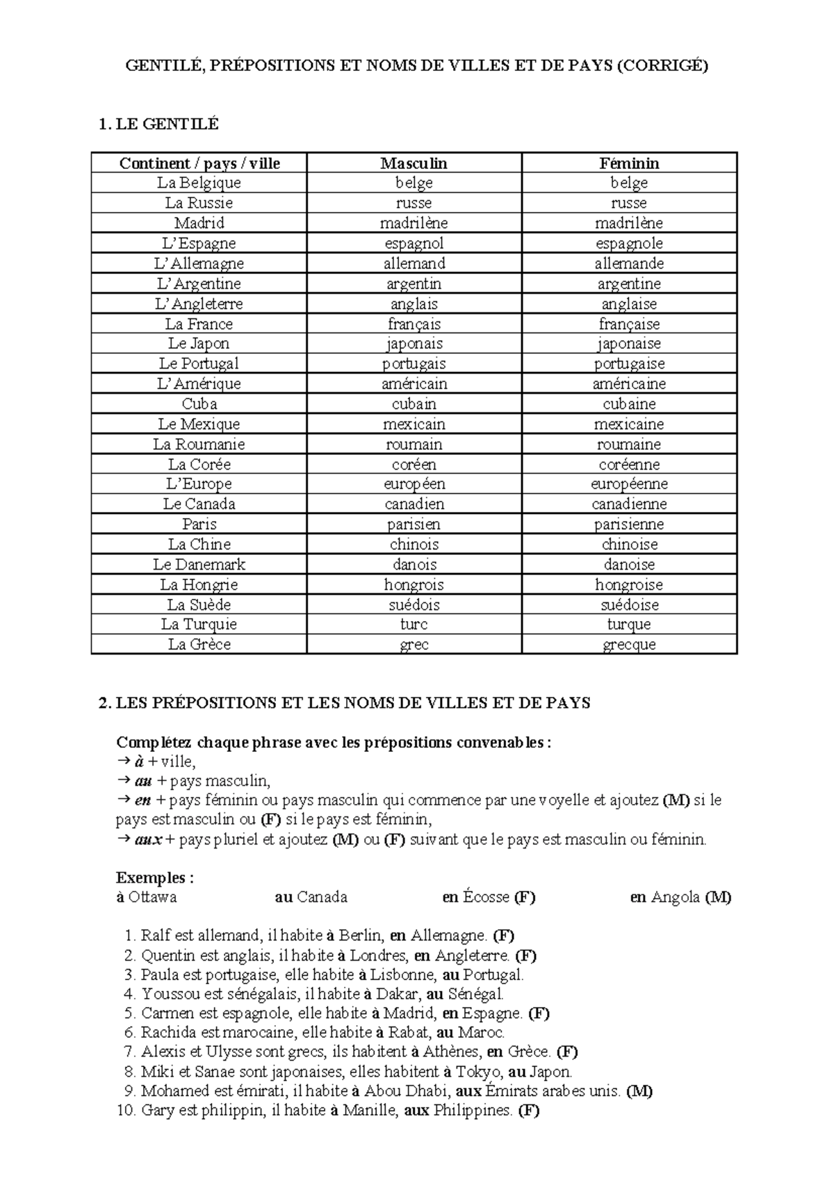 LE Gentilé, LES Prépositions ET LES NOMS DE Villes ET DE PAYS Corrigé