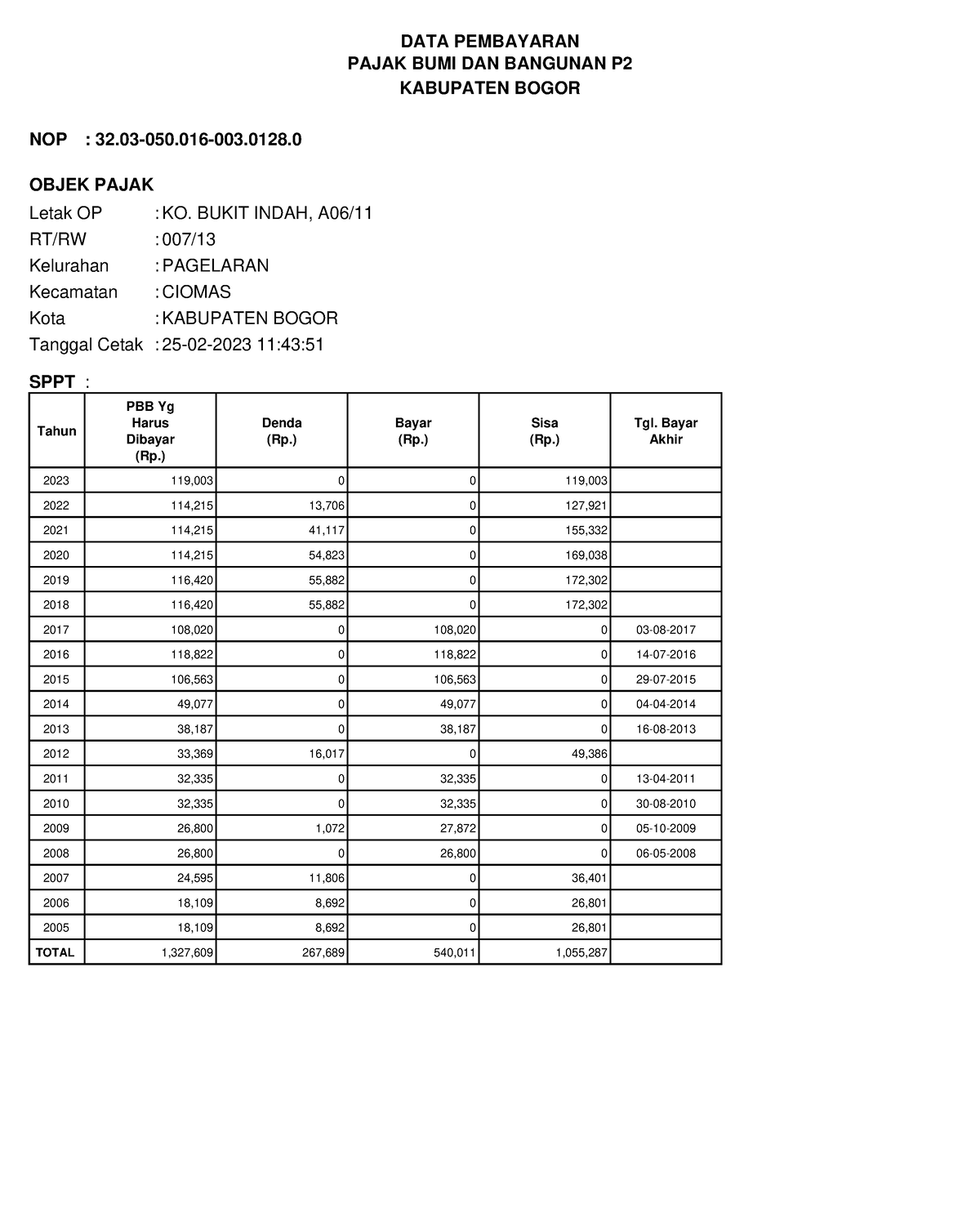 320305001600301280 - Mempelajari Bahasa - DATA PEMBAYARAN PAJAK BUMI ...