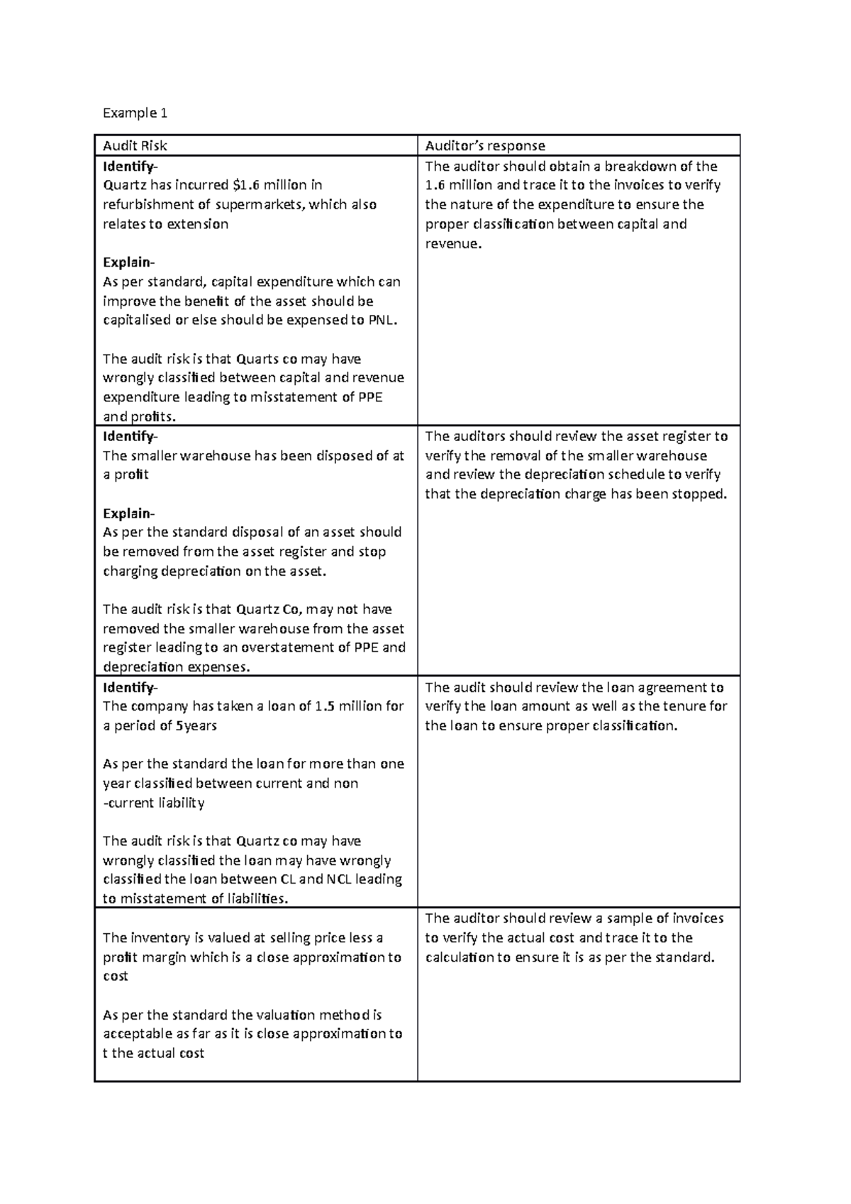 audit-risk-example-answers-example-1-audit-risk-auditor-s-response