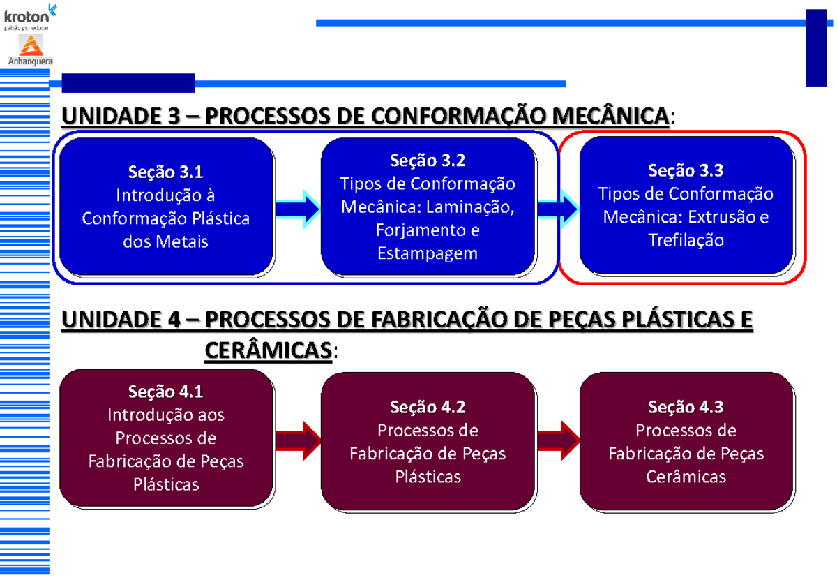Aula+09+ +Slides+PF+ +Tipos+de+Conformação+Mecânica+ +Extrusão+e ...