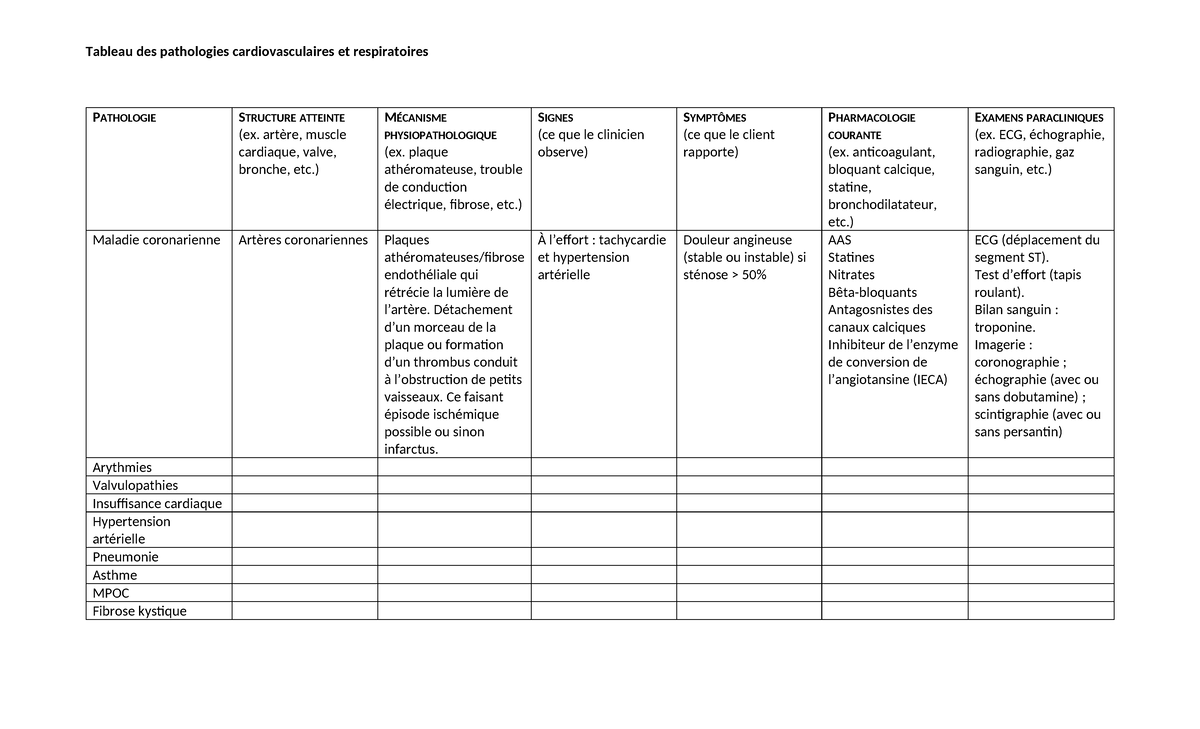 Tableau des pathologies cardiovasculaires et respiratoires - artère ...