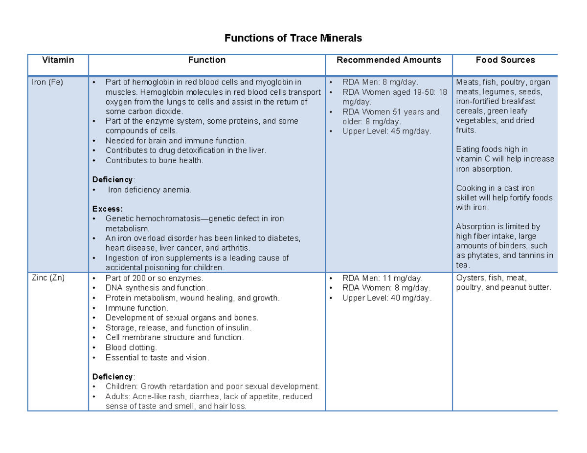 Functions Of Trace Minerals - Functions Of Trace Minerals Vitamin ...