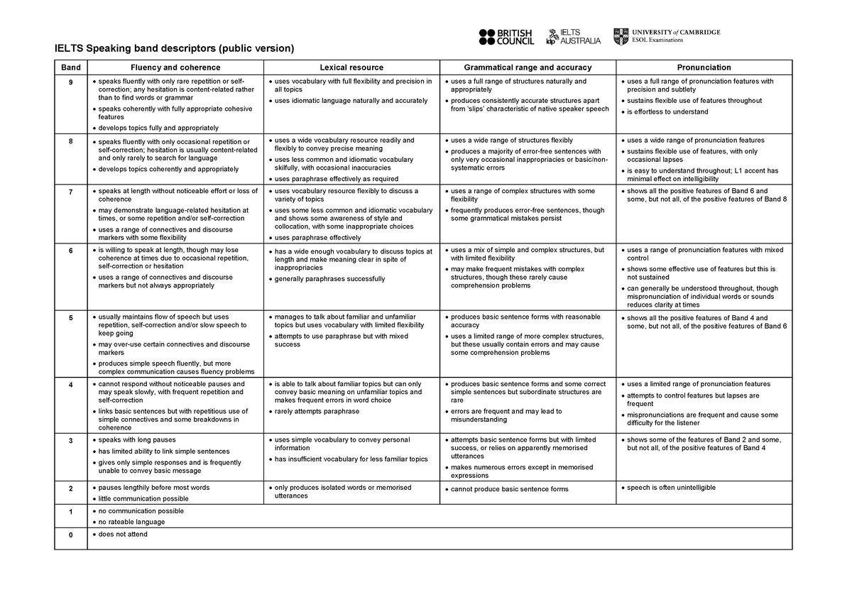 114292 Ielts Speaking Band Descriptors - IELTS Speaking band ...