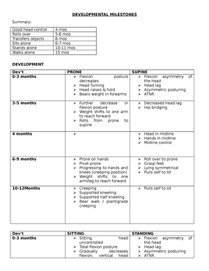 Brief CGA Template - Med Surg lecture notes - Resources for the ...