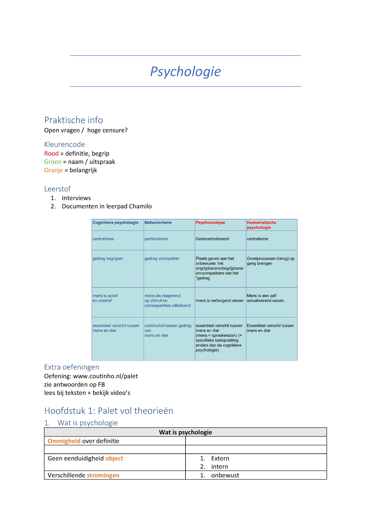 Psychologie - Samenvatting Van Zowel Het Boek Als Al De Powerpoints ...