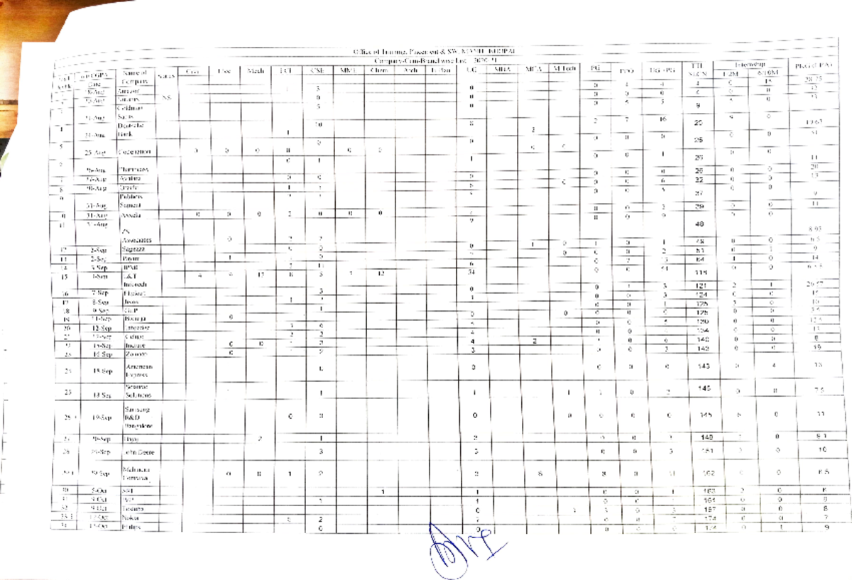 Placement data year2020-21 - Theory Of Computation - Studocu