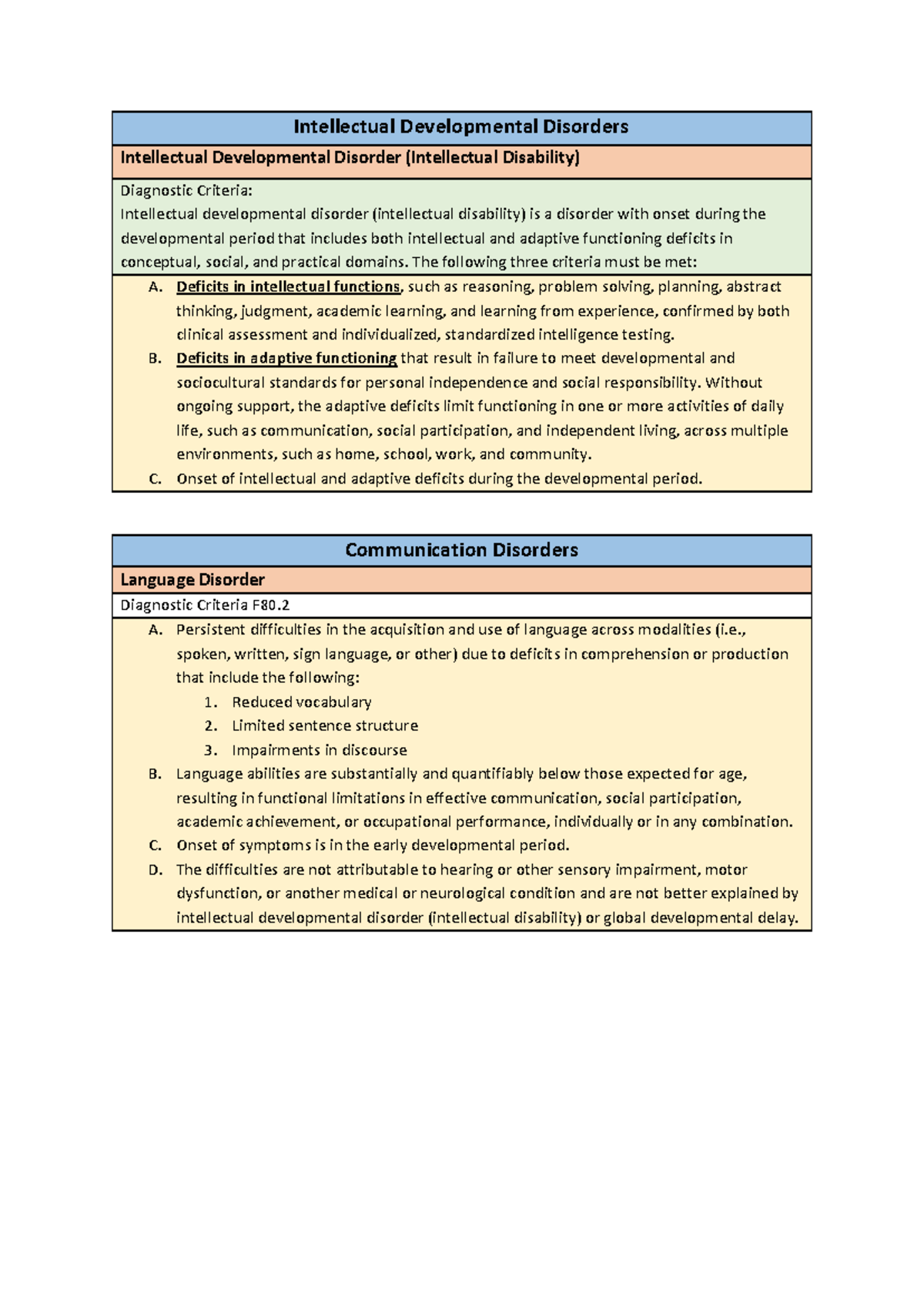 Intellectual Developmental Disorders - Copy - Intellectual ...