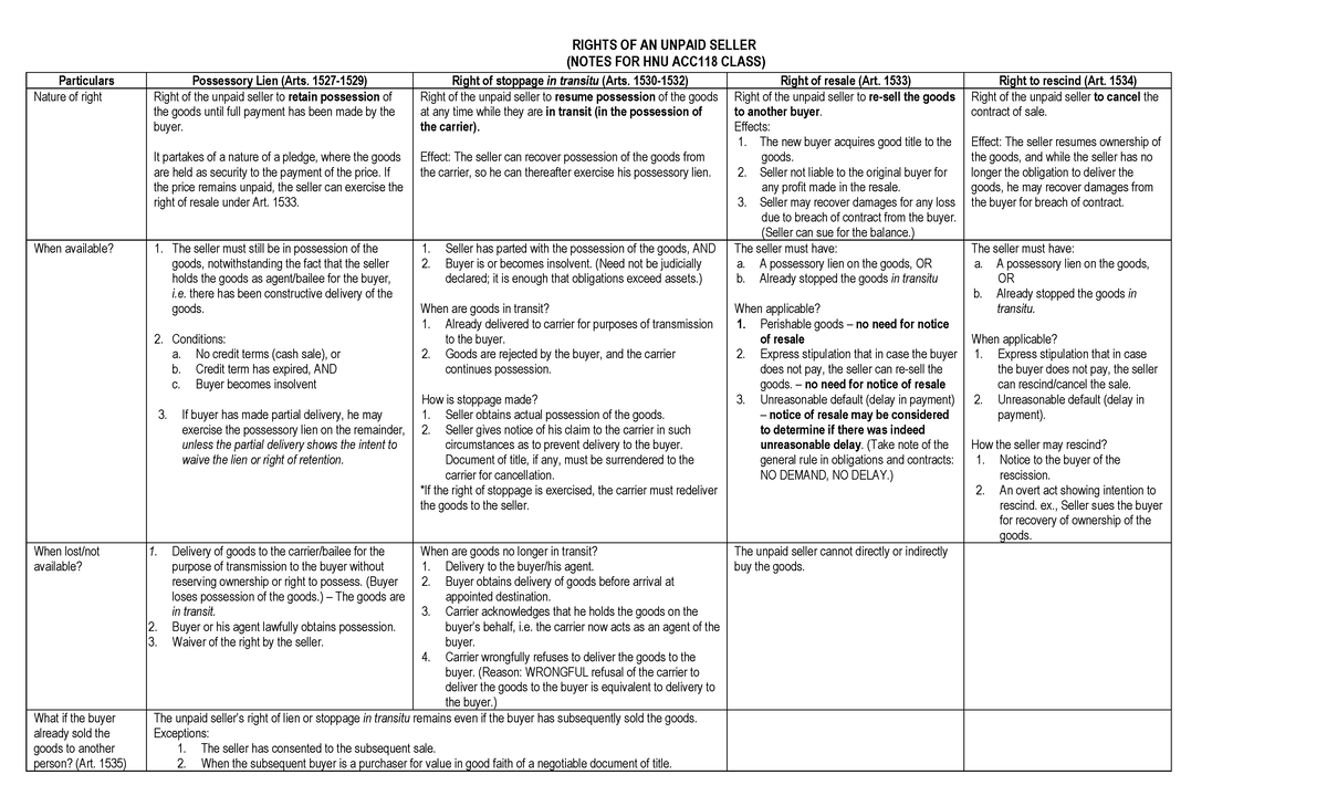 Rights of an Unpaid Seller - RIGHTS OF AN UNPAID SELLER (NOTES FOR HNU ...