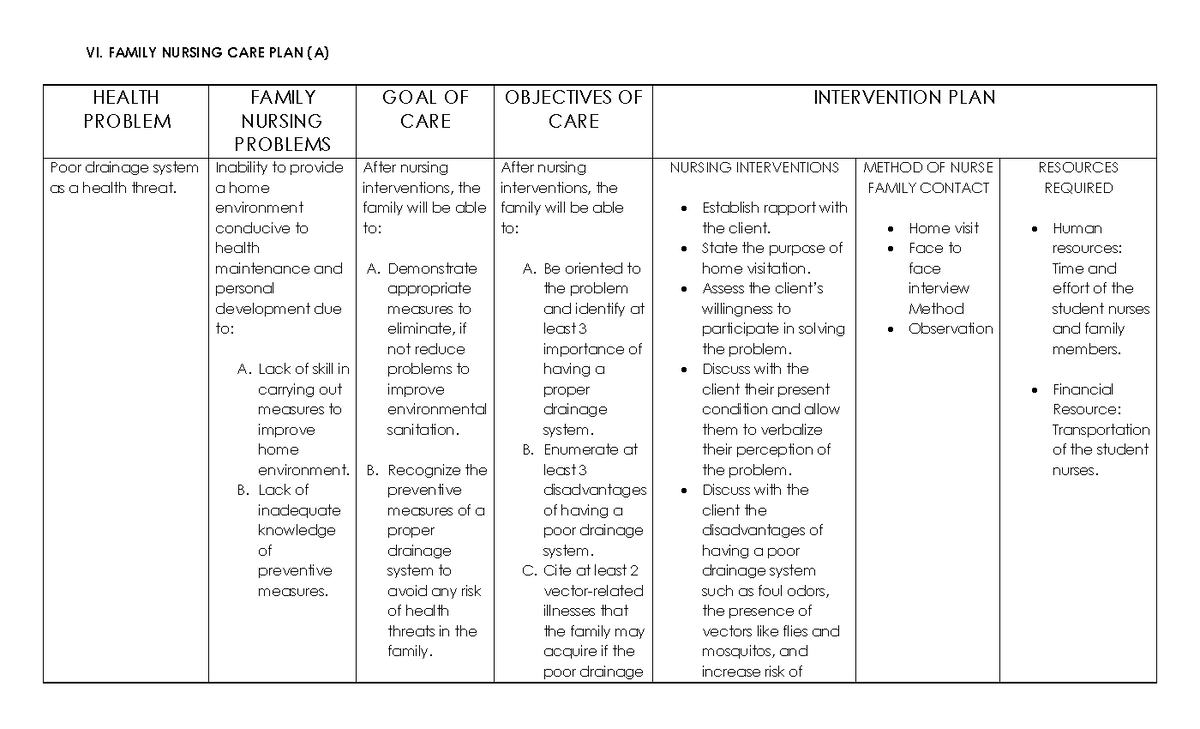 Family Nursing Care Plan Poor Drainage System VI. FAMILY NURSING CARE