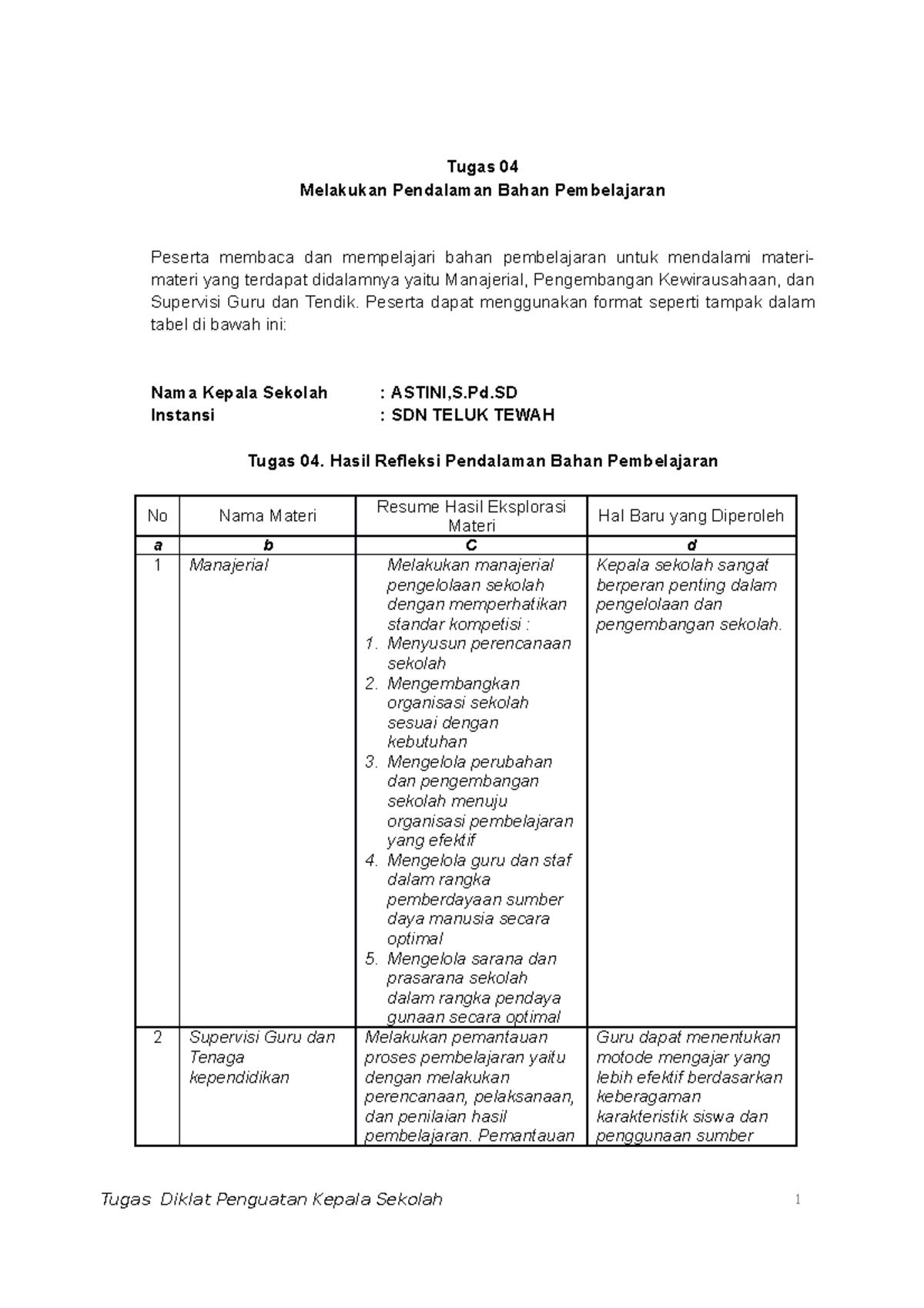 Tugas 04 Penguatan Kepala Sekolah SDN Teluk Tewah Pendalaman Materi OKE ...