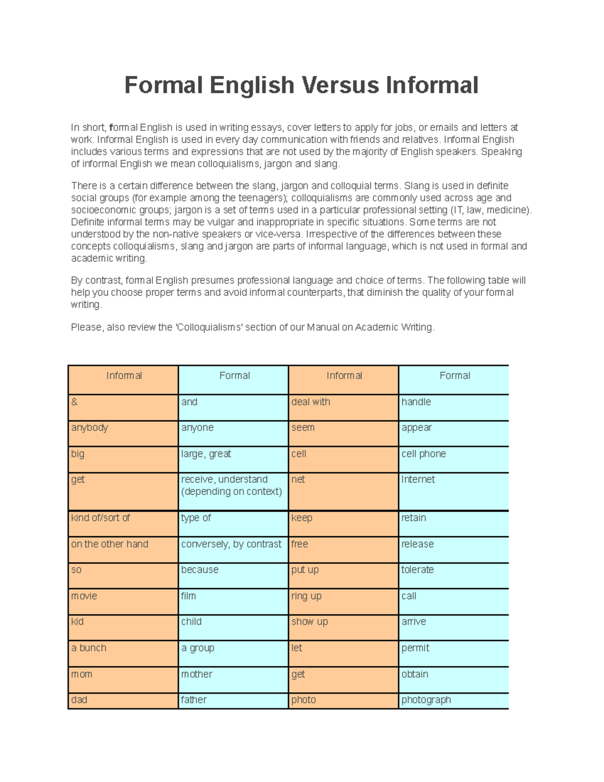 Formal English Vs Informal Formal English Versus Informal In Short Formal English Is Used In 4661