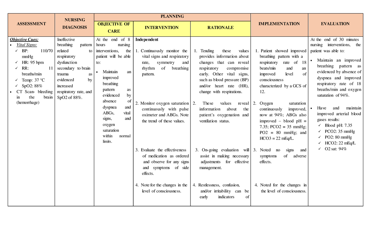 traumatic-brain-injury-ncp-bs-nursing-uz-studocu