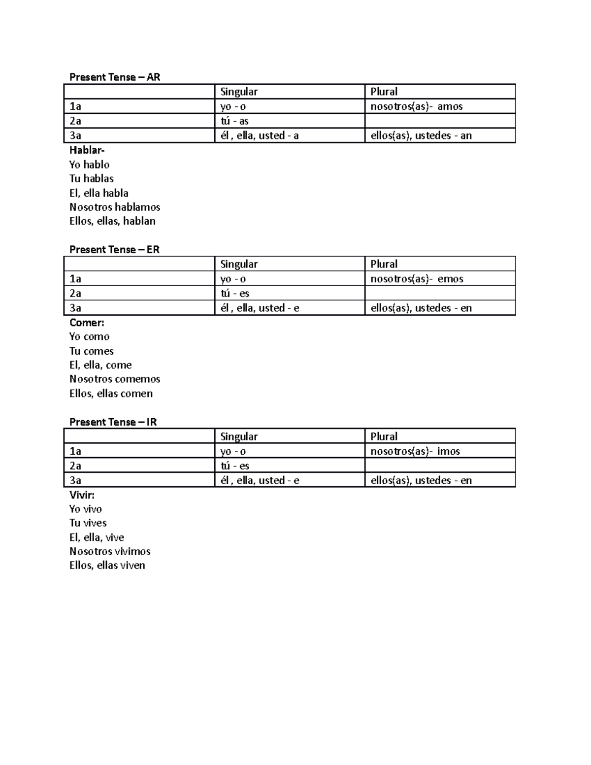1508 Final Review II - Assignment and exam - Present Tense – AR ...
