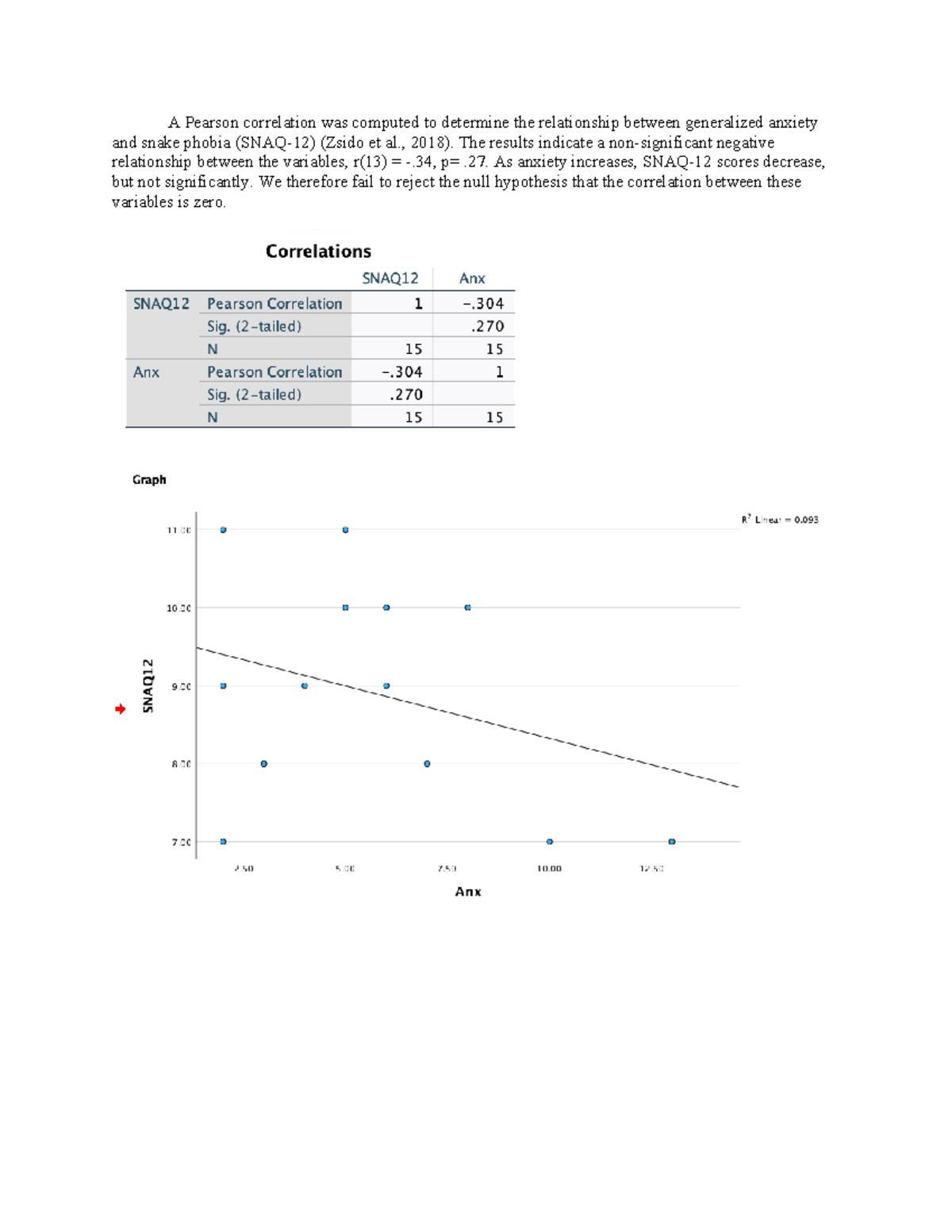 Correlation HW - A Pearson correlation was computed to determine the ...