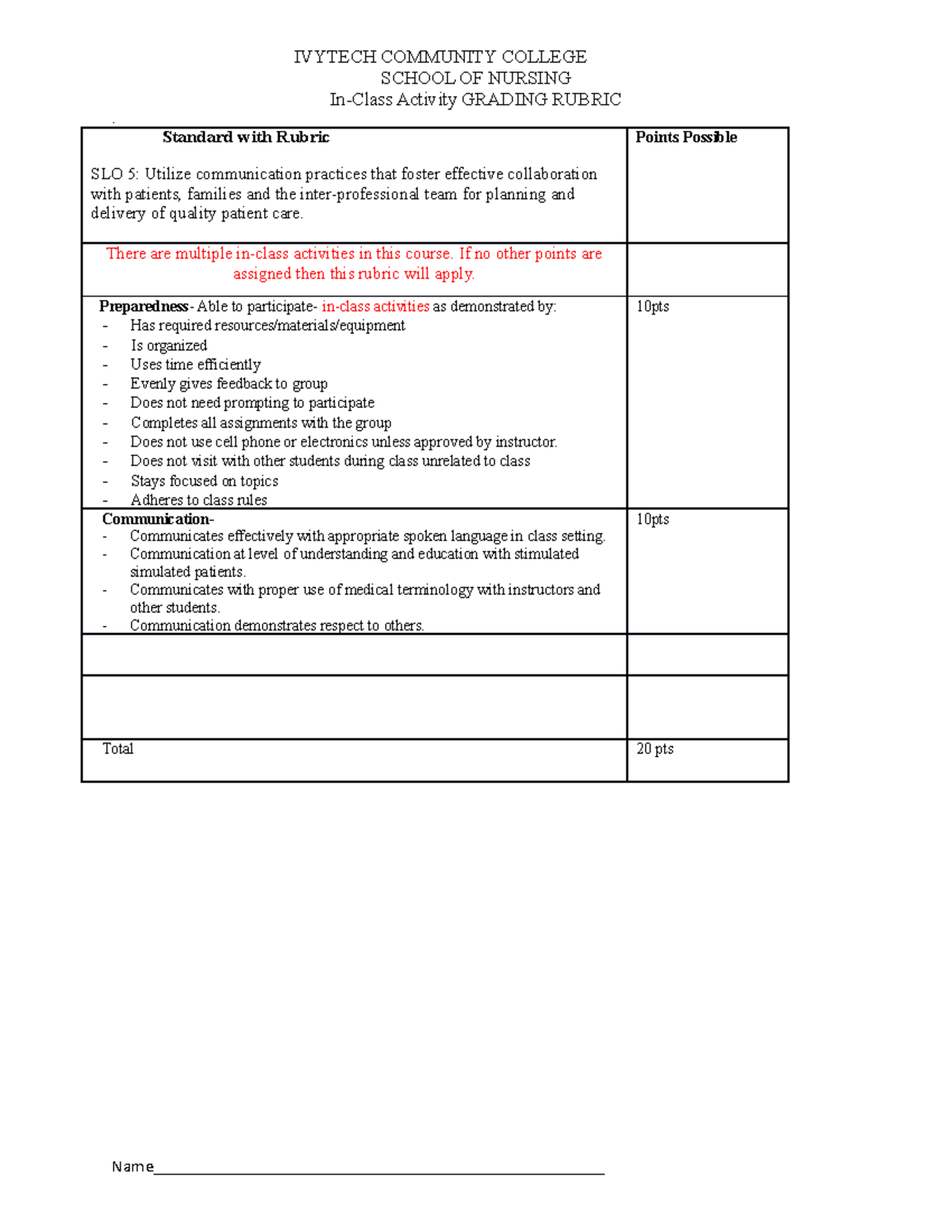 Nrsg 206 In-class Activity Rubric - Ivytech Community College School Of 