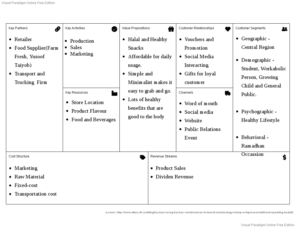 Bmc Report - Computer Science - Key Partners Cost Structure Key 