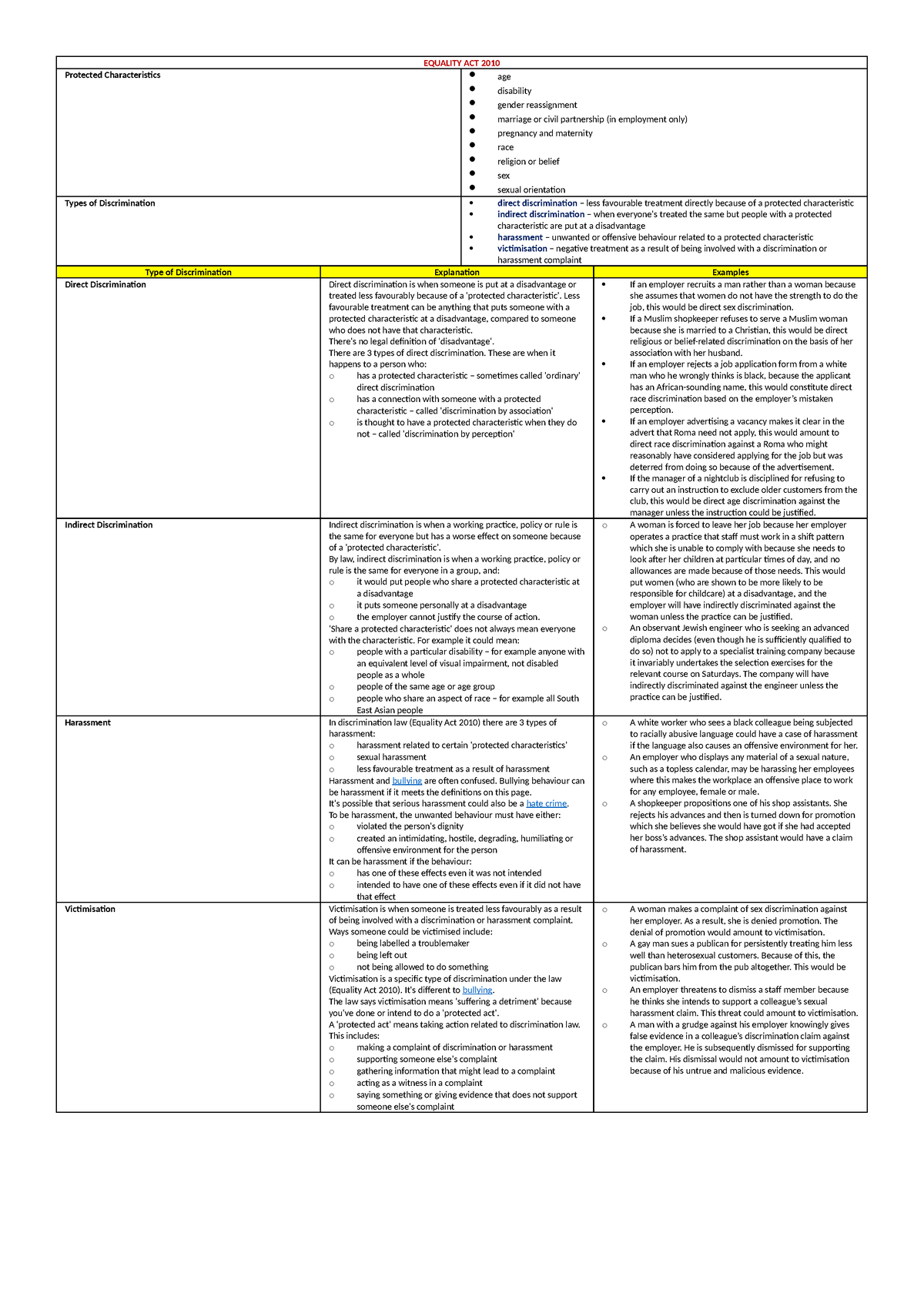 equality-act-2010-summary-equality-act-2010-protected