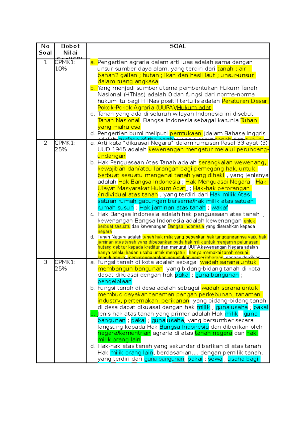 Cara Cerdas Menentukan Bobot Soal Essay, Nomor 3 Sering Terlewatkan