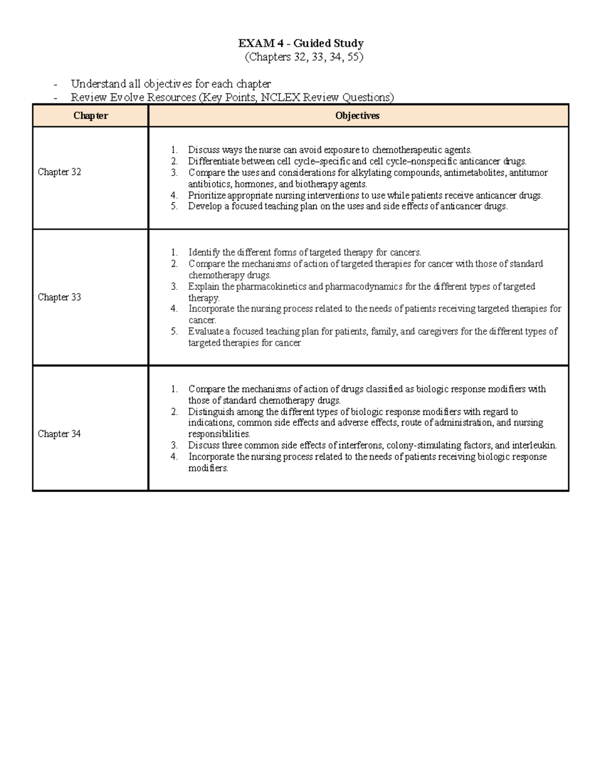 EXAM 4 Pharm Study Guide - EXAM 4 - Guided Study (Chapters 32, 33, 34 ...