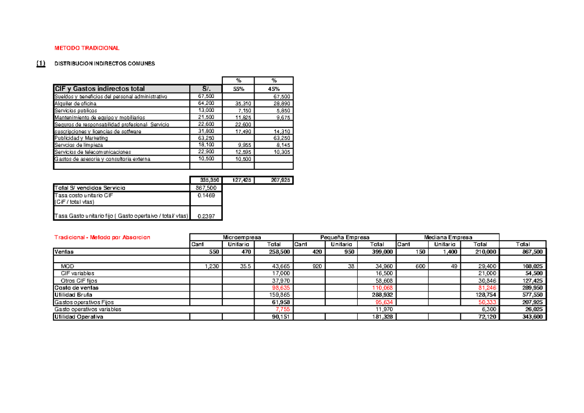 CA151 2024 2 PC2 Jueves (Solucion) - METODO TRADICIONAL (1 ...