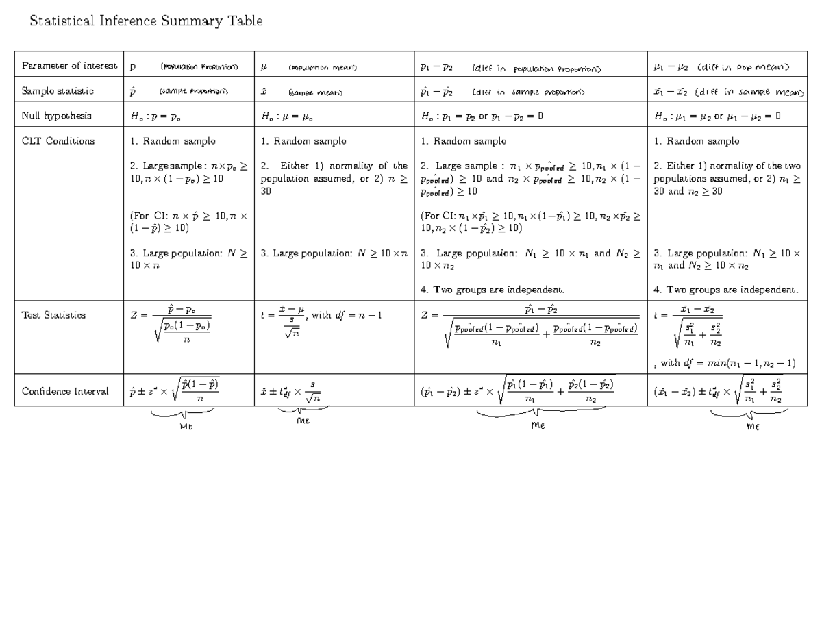 Statistical Inference Summary - Random sample 1. Random sample 1 ...