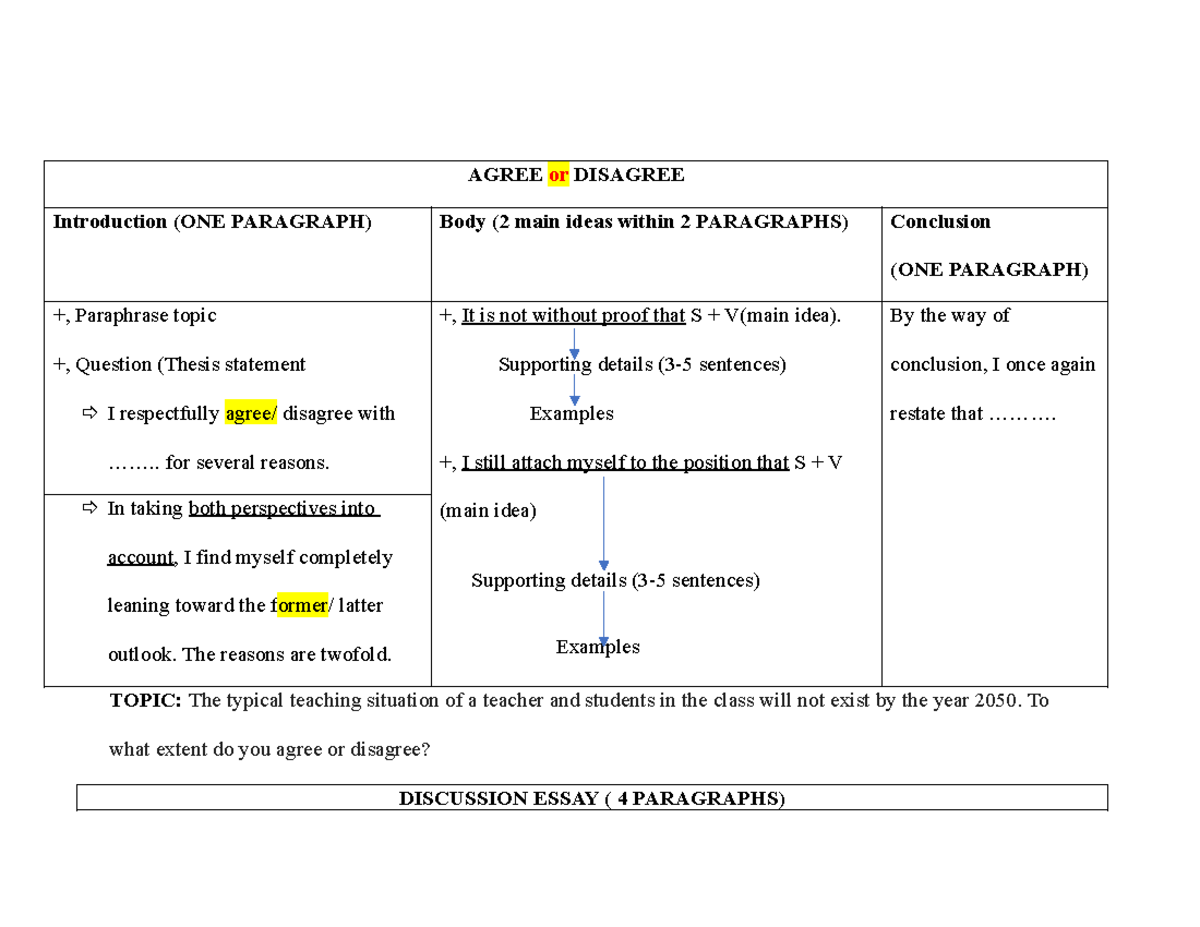Essay collection - successfull - AGREE or DISAGREE Introduction (ONE ...