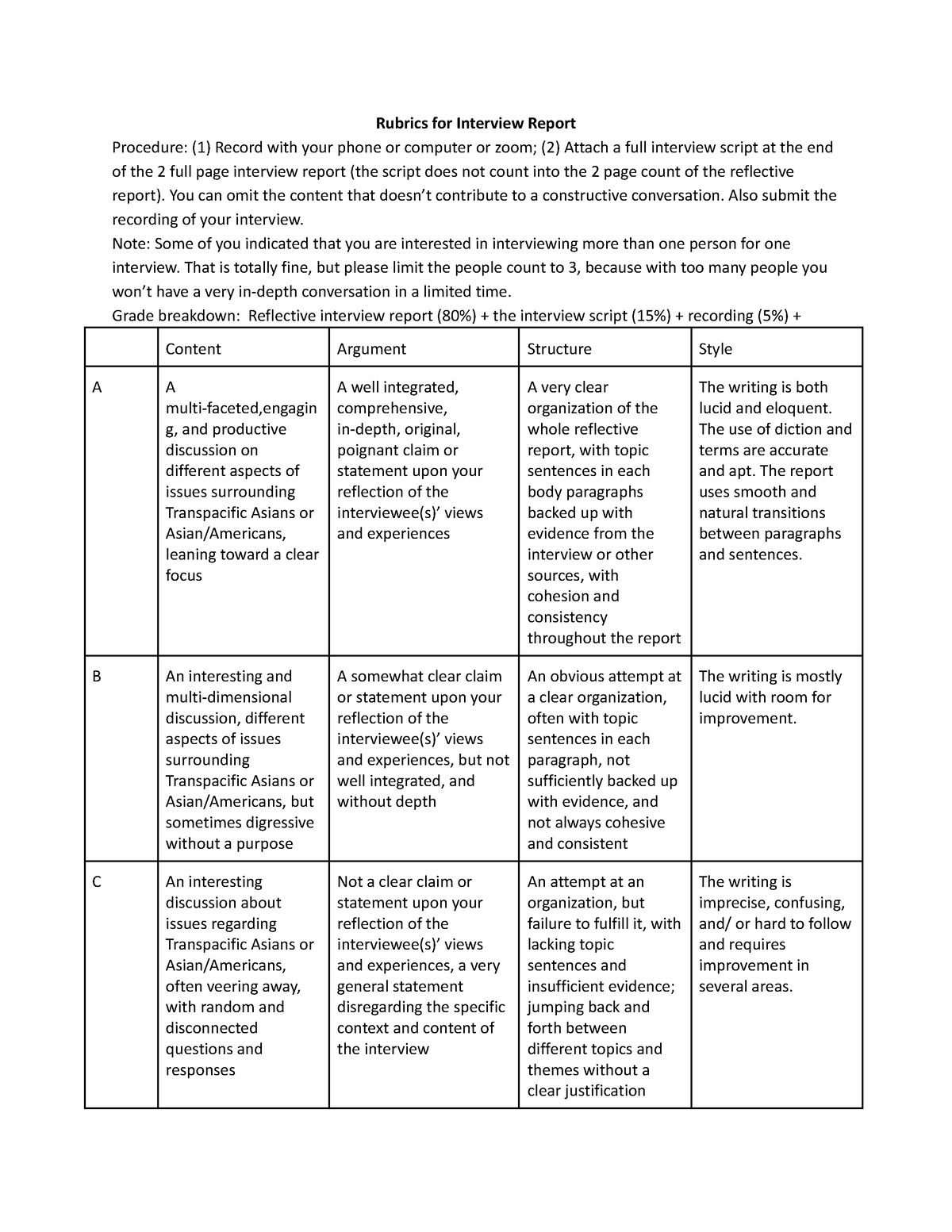 Rubrics For Interview Report Rubrics For Interview Report Procedure 1 Record With Your