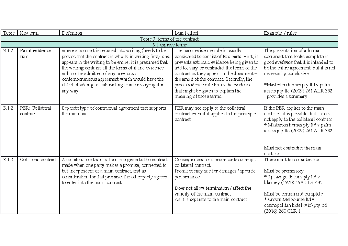 Contract key terms, authority tables Topic Key term Definition Legal
