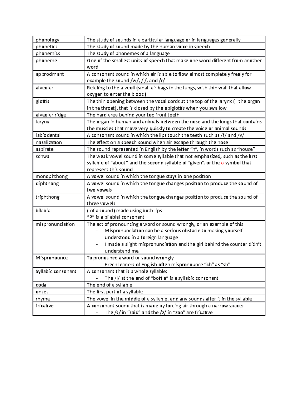 Ngu am-am vi ly thuyet tom gon - phonology The study of sounds in a ...