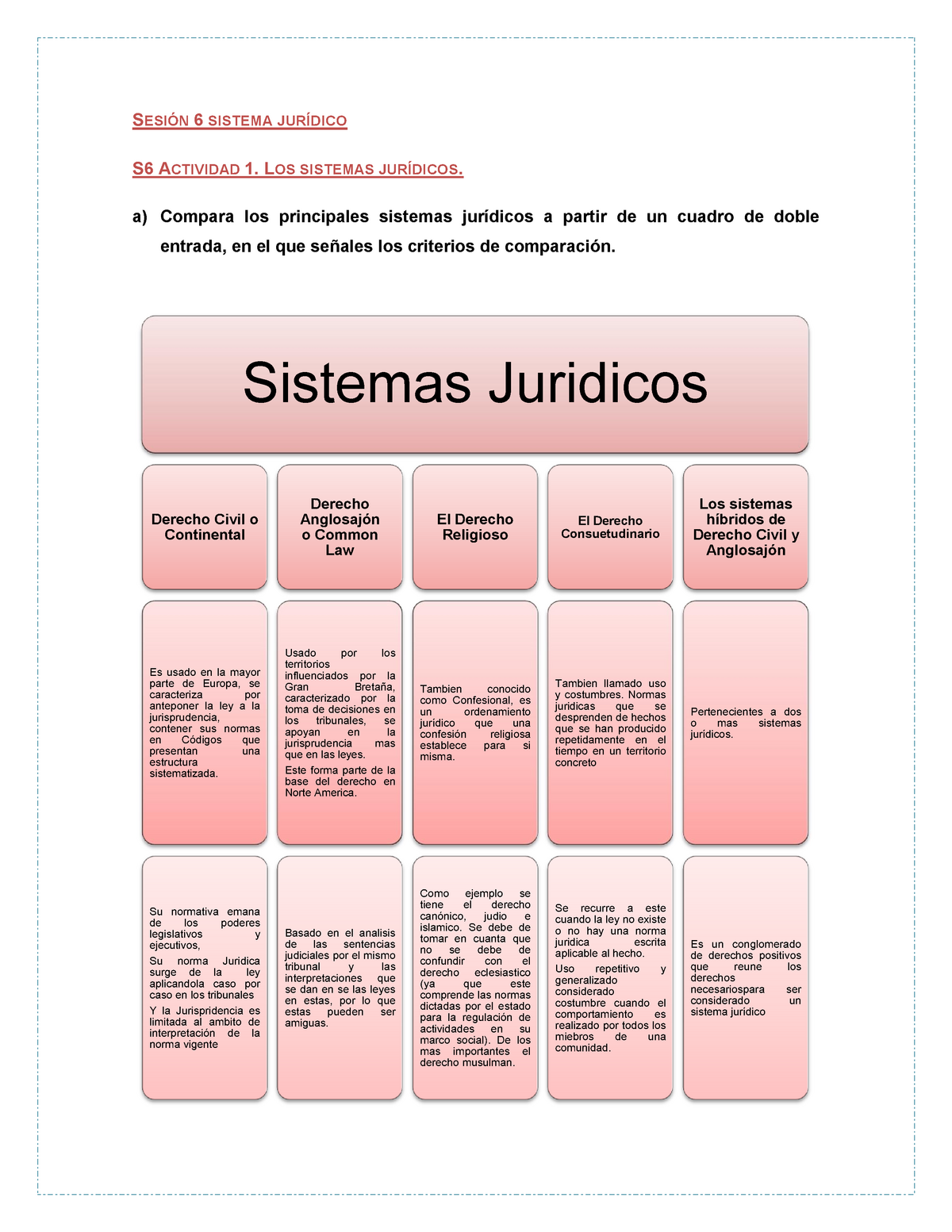 Sesión 6 Sistema Jurídico SesiÓn 6 Sistema JurÍdico S6 Actividad 1 Los Sistemas JurÍdicos A 0358