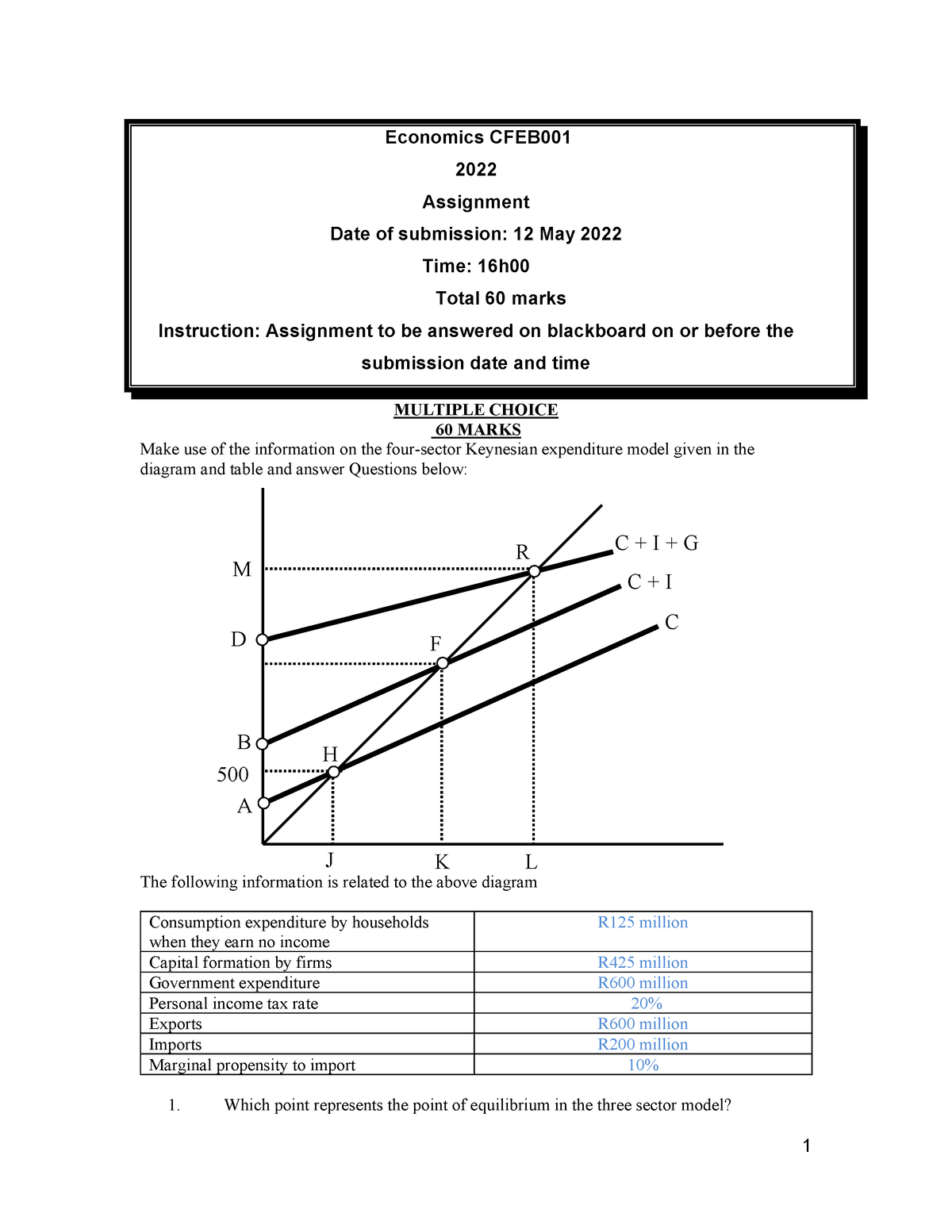 economic assignment 2022