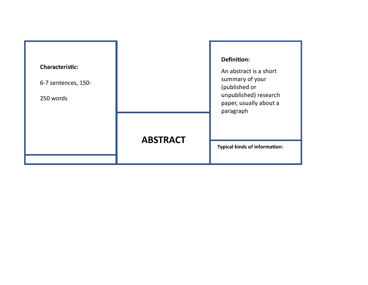 review-abstract-characteristic-6-7-sentences-150-250-words