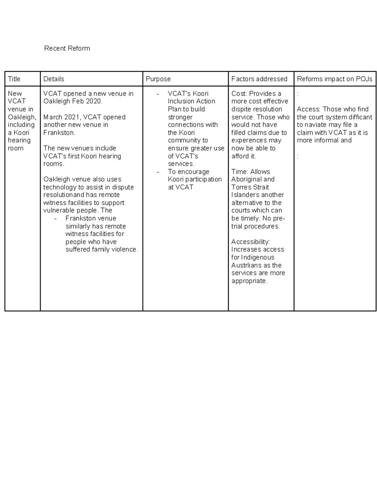 Recent and recommended reforms - Recent Reform Title Details Purpose ...