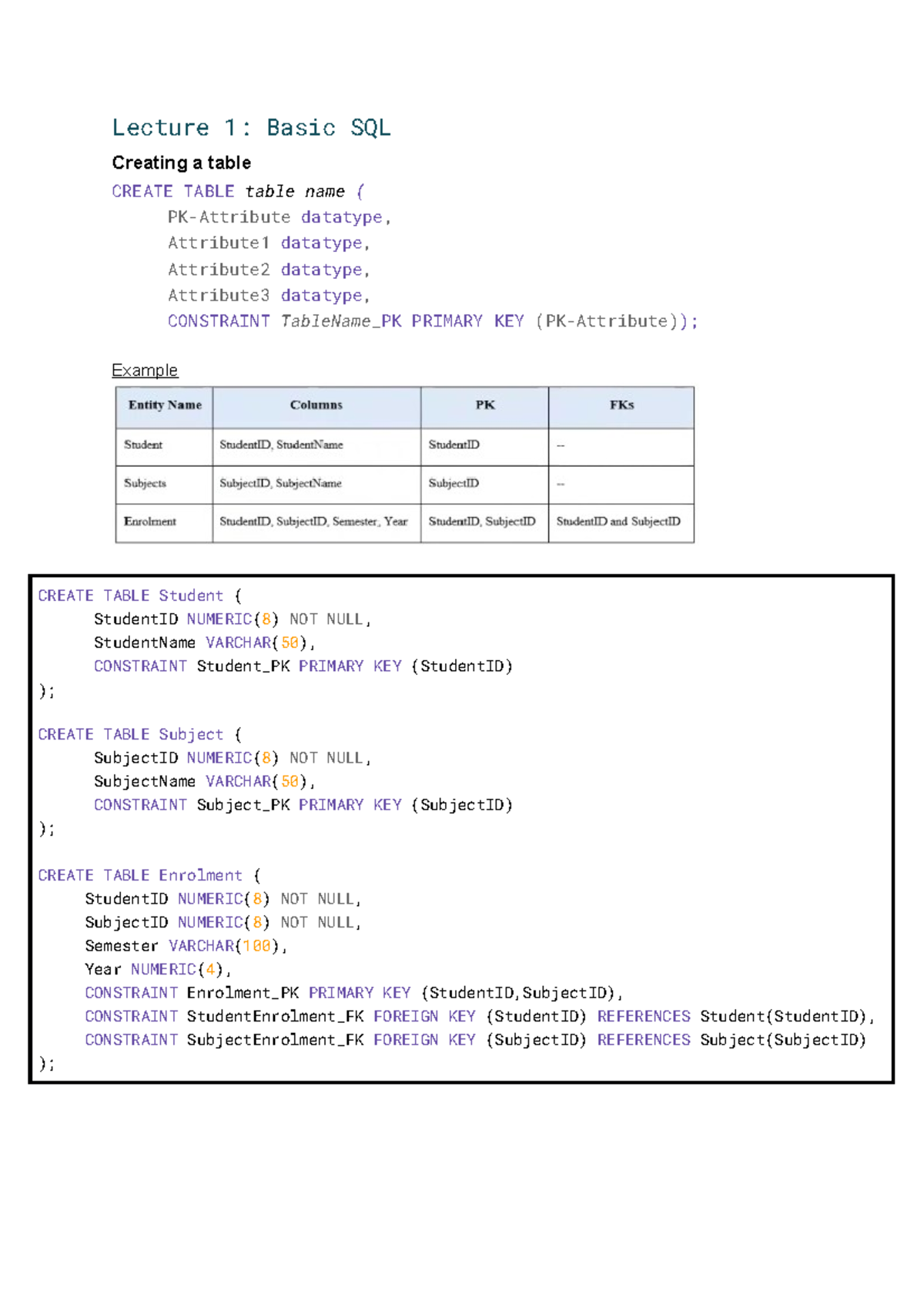 DBF - Lecture SQL Notes - Lecture 1: Basic SQL Creating a table CREATE ...