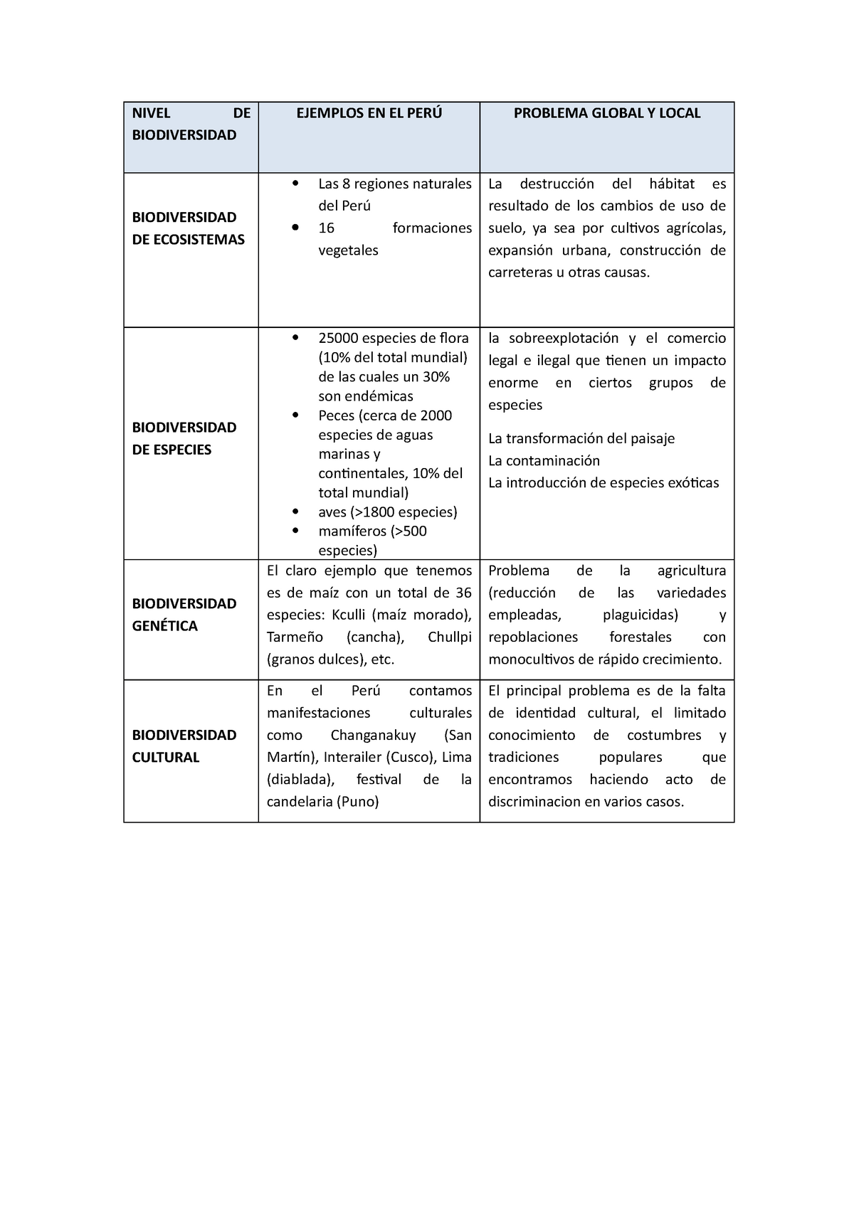 Nivel De Biodiversidad En Un Cuadro Comparativo Que Ayuda A Entender ...