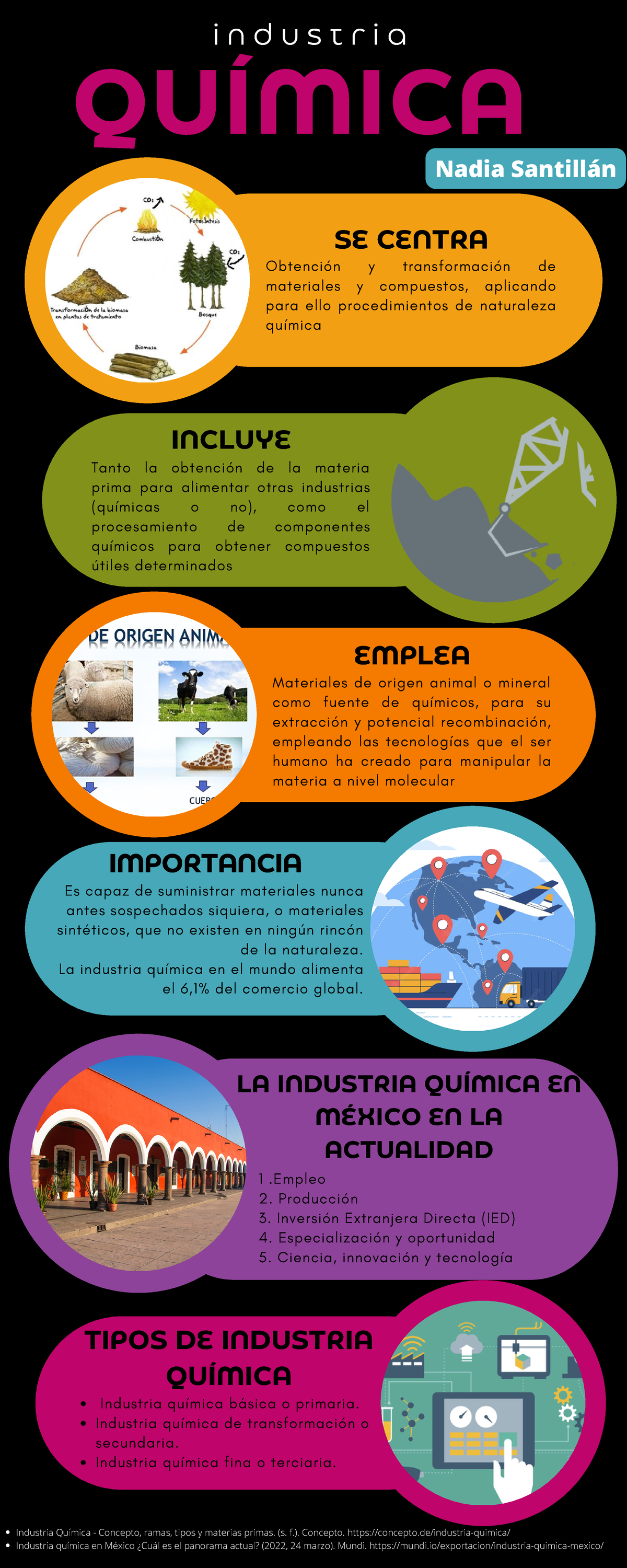 Infografía Industria química - QUÍMICA i n d u s t r i a SE CENTRA ...