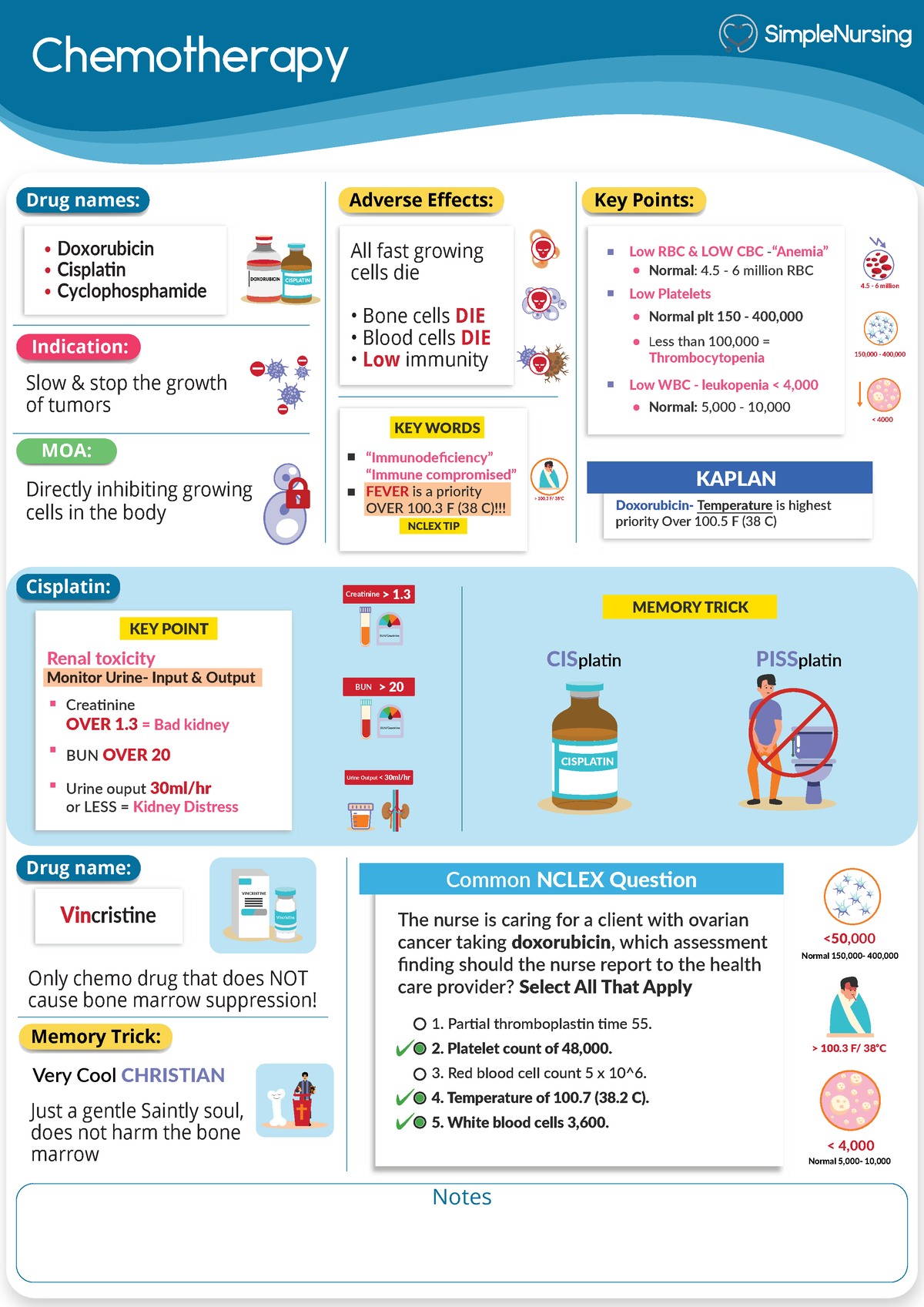 Chemotherapy - Chemotherapy Notes Indication: Drug names: Adverse ...