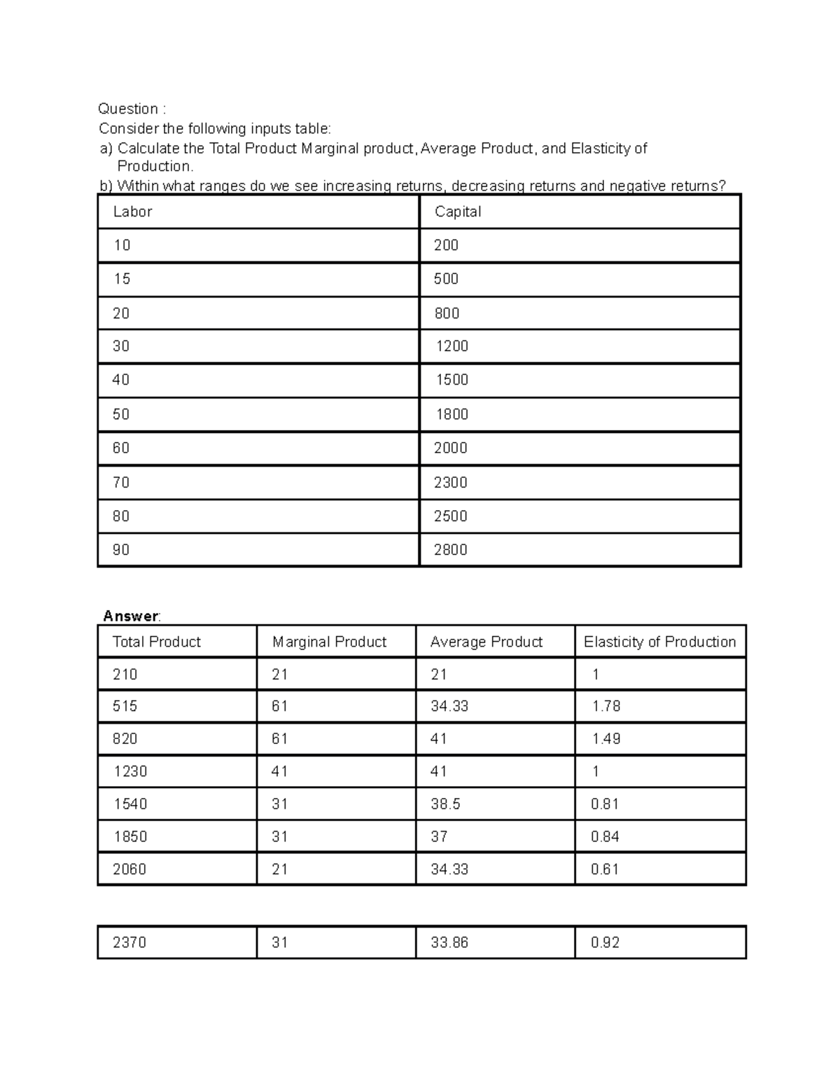 Production and Cost Function Problems - Question : Consider the ...