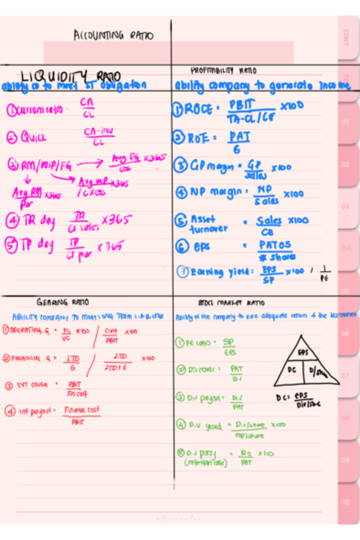 Freenotes - Notes - ACCOUNTING RATIO CONT LIQUIDITY RATO PROFITABILITY ...