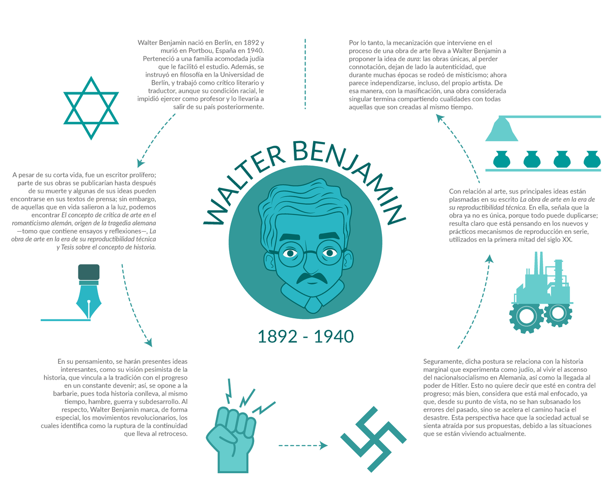 Walterbenjamin - BENJAMIN - W A L T E R BEN J A M I N 1892 - 1940 ...