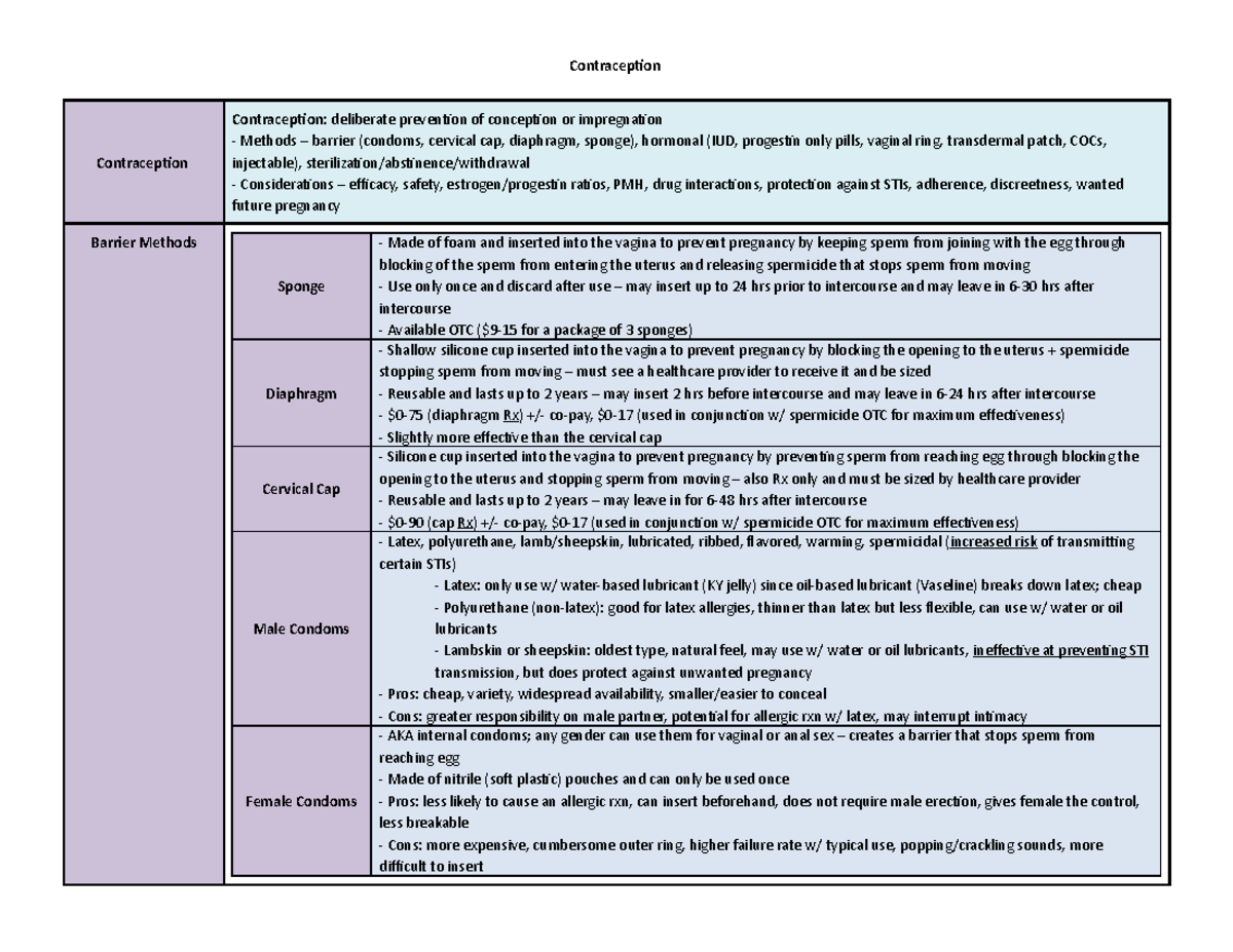 Contraception - Contraception Contraception Contraception: deliberate ...